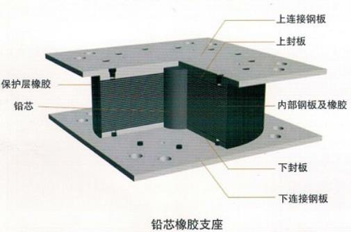 铅芯橡胶支座.jpg